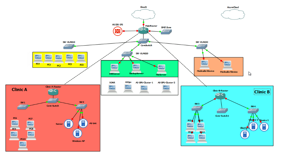 AI-Enhanced Healthcare Network Infrastructure Architecture